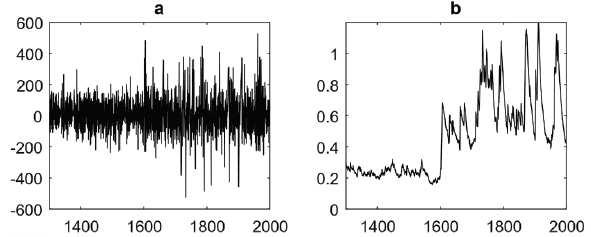 A new scheme for multiple fault detection and isolation for rotational ...