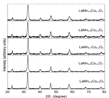 Effects of strain on Lα 0.67-x Pr x Cα 0.33 Mn0 3 , LαMn 1-X C0 x 0 3 ...