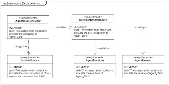 A conceptual framework for the modelling and simulation of social systems