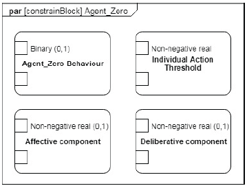 A conceptual framework for the modelling and simulation of social systems