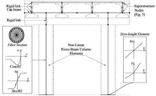 Seismic performance analysis and assessment of a precast bridge ...