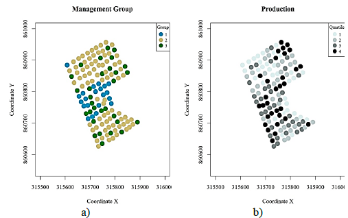 Multivariate analysis for modeling yield variability to define ...