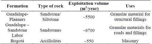 A data mining approach to the relationships between landslides and open ...
