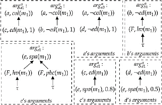 A rule-based argumentation framework for distributed contextual ...