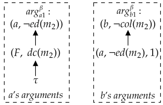 A rule-based argumentation framework for distributed contextual ...