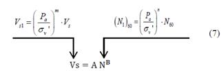 The empirical correlation between shear wave velocity and penetration ...