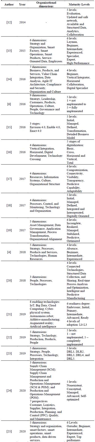 Industry 4.0 Readiness: a new framework for maturity evaluation based ...