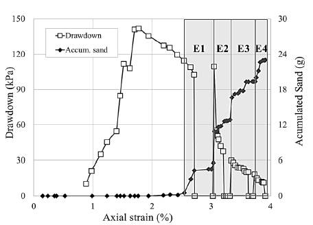 Numerical model for predicting and evaluating sand production in weakly ...