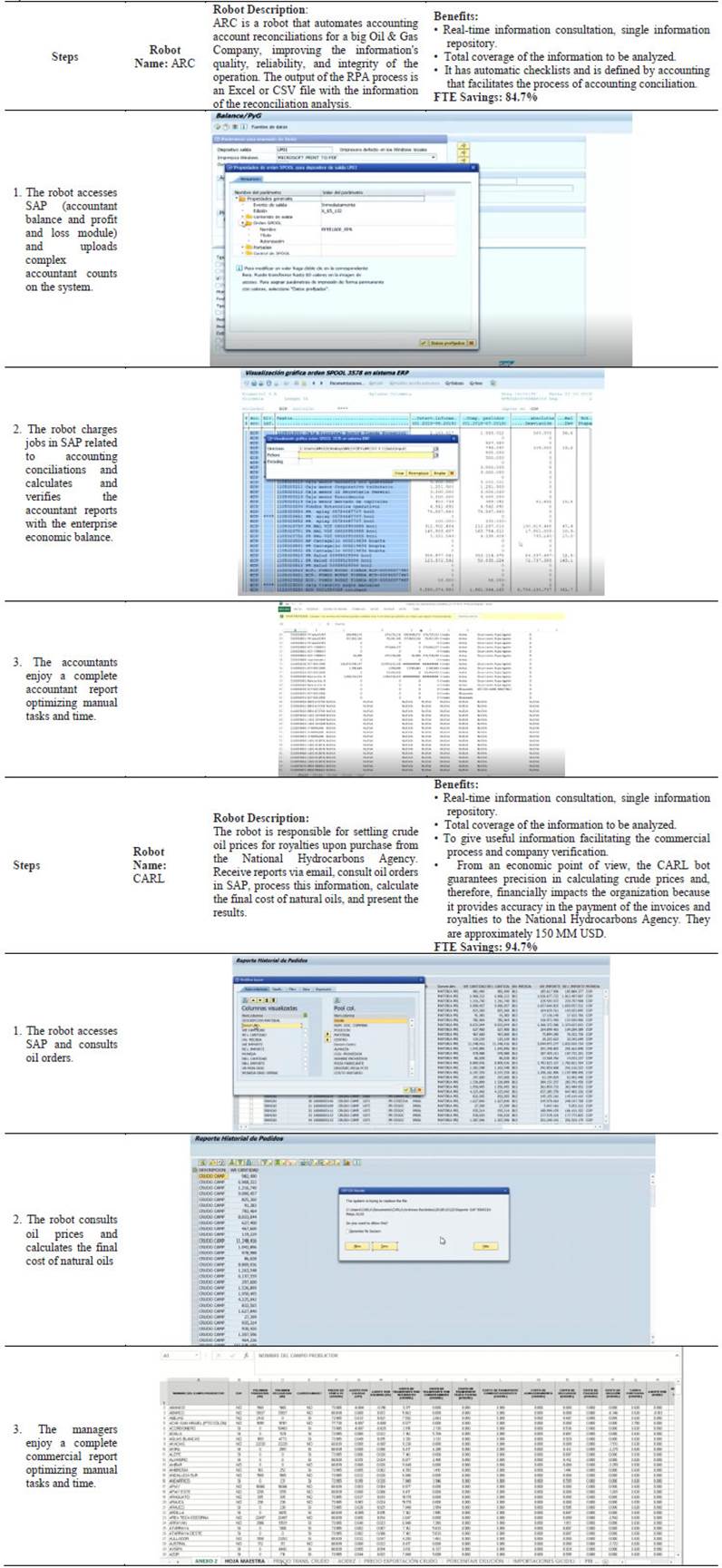 Roadmap for the implementation of robotic process automation in enterprises