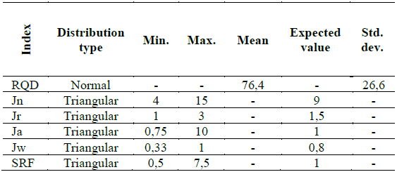 Risk analysis by Monte Carlo simulation in underground rock excavation ...