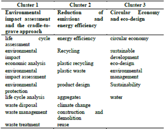 Analysis of the impact of eco-design on the circular economy: a ...