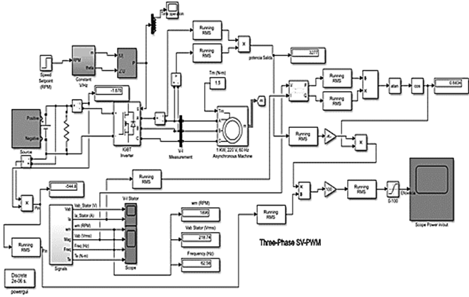 Efficiency analysis of the SVPWM control using the simulink electrical ...