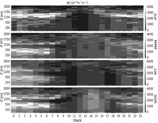 The nocturnal boundary layer of Aburra’s valley, a tropical urban area ...