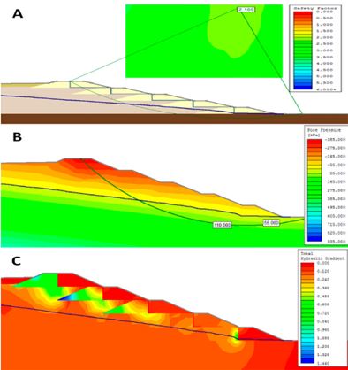 Conceptual design of tailings dam and stability assessment