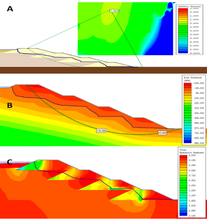 Conceptual design of tailings dam and stability assessment
