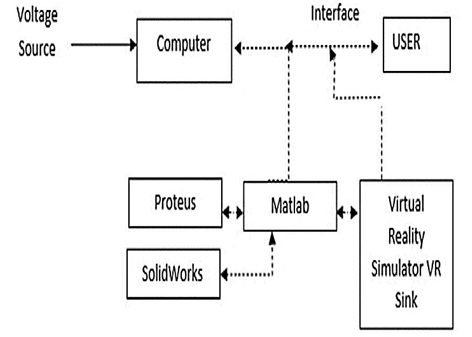 Electromechanical flight stabilization system for CubeSat nanosatellites
