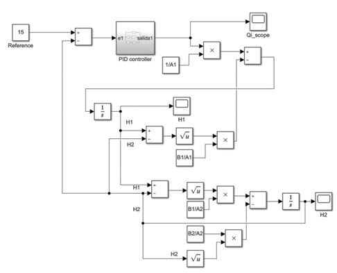 Virtual tool of nonlinear model of interconnected tanks with PID ...