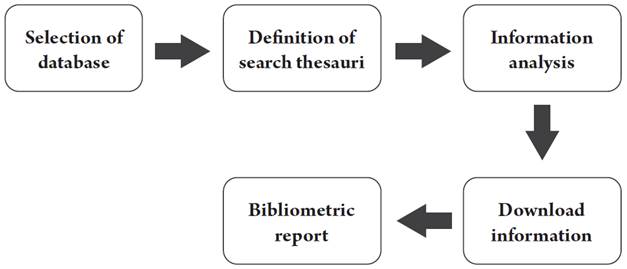 notes in business law soriano pdf