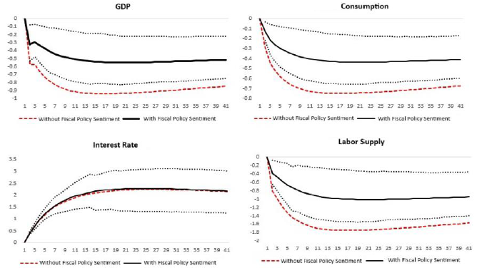 Fiscal communication and its effects on monetary policy in Brazil: an ...