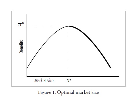 HOW DO ECONOMIES AFFECT THE DEVELOPMENT OF CITIES