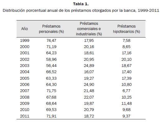 prestamos personales con credito afectado en puerto rico