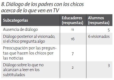 La televisión, según un estudio de Ocendi, gusta poco a los jóvenes
