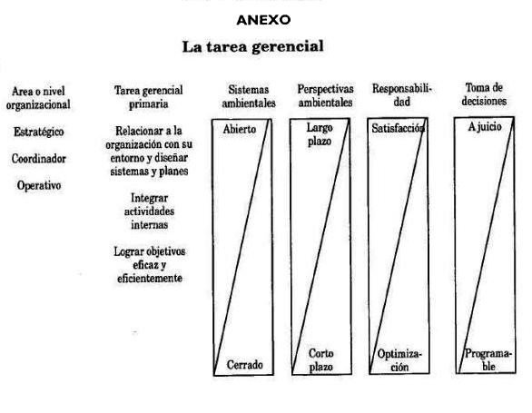 Enfoque De Sistemas En La Administracion De La Produccion