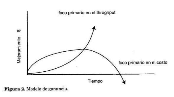 La Meta: Un proceso de mejora continua (Spanish Edition