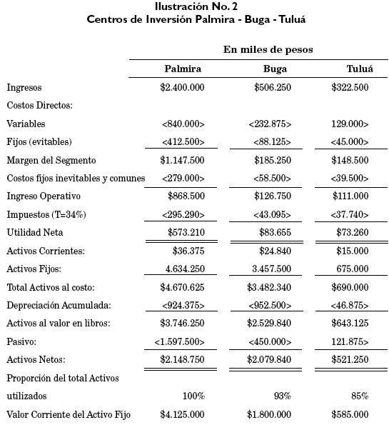 contabilidad de costos carlos fernando cuevas