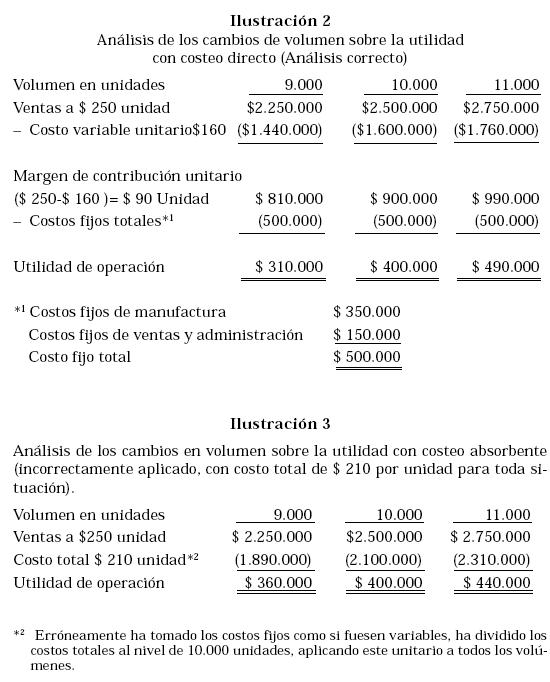 contabilidad de costos carlos fernando cuevas