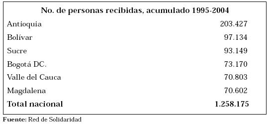 Causas Y Consecuencias De La Pobreza En Colombia Wikipedia