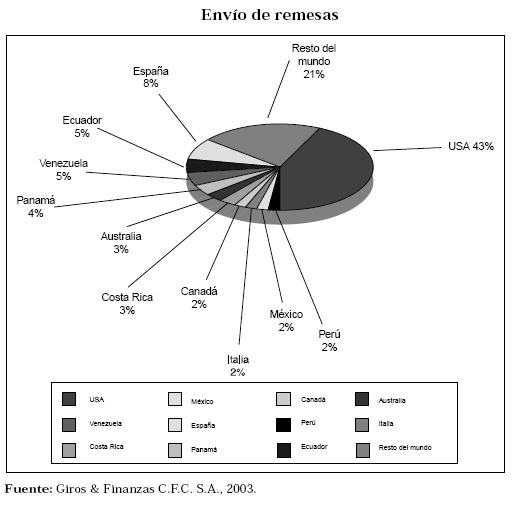 Giros Y Finanzas Cali Prestamos