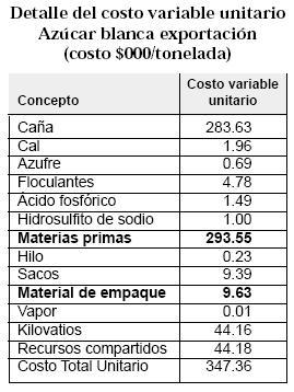 Que Diferencia Hay Entre Costos Fijos Y Costos Variables