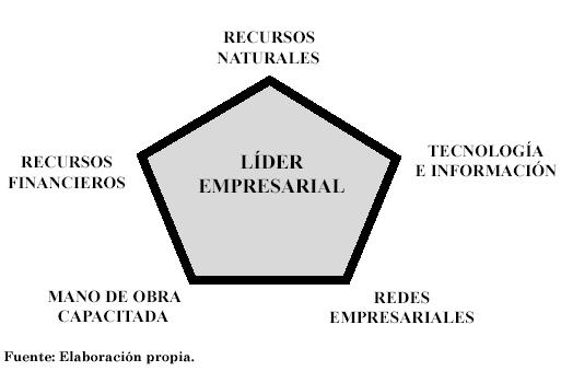 Innovacion Empresarial Rodrigo Varela 12.pdf