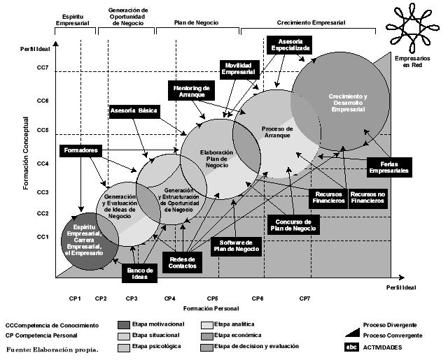 Innovacion Empresarial Rodrigo Varela 12.pdf