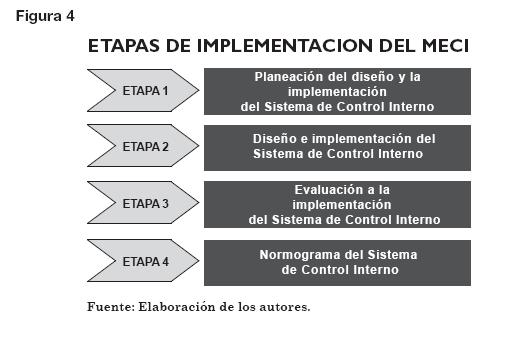 Principios de control interno segun autores