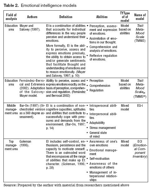 emotional quotient inventory( eq- i pdf