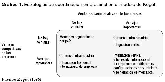 Que Y La Ley De Ventajas Comparativas