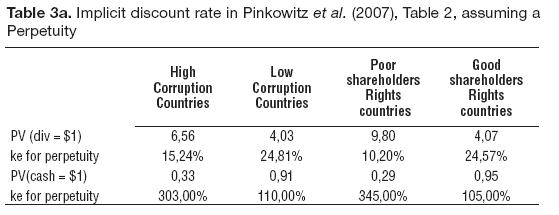 Valuation cash flows phd dissertation database