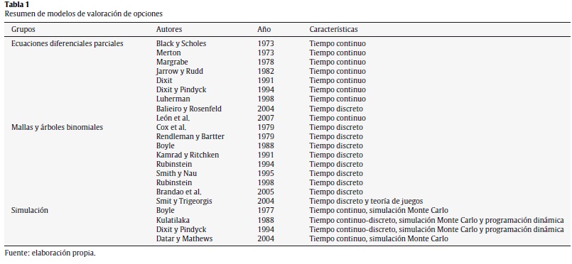 modelos de valoracion de opciones financieras