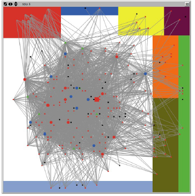 Analysis of dynamics, structures and agent relationships in Regional ...