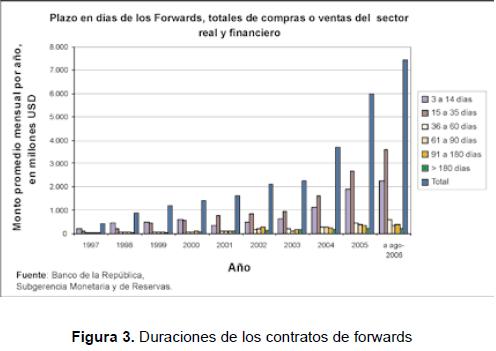 Parametros Que Mas Afectan Al Valor De La Prima De Una Opcion