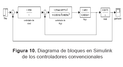 amanecer reparar pecho CONTROL EN CASCADA POR MÉTODOS DIFUSOS