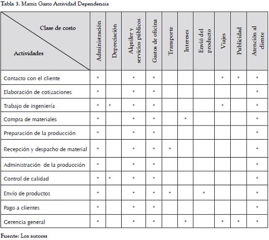 articles related to activity based costing articles related to activity based costing