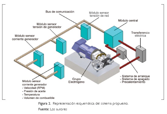 Qué es un grupo electrógeno y para qué sirve?