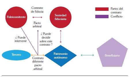 jorge cubides camacho obligaciones pdf