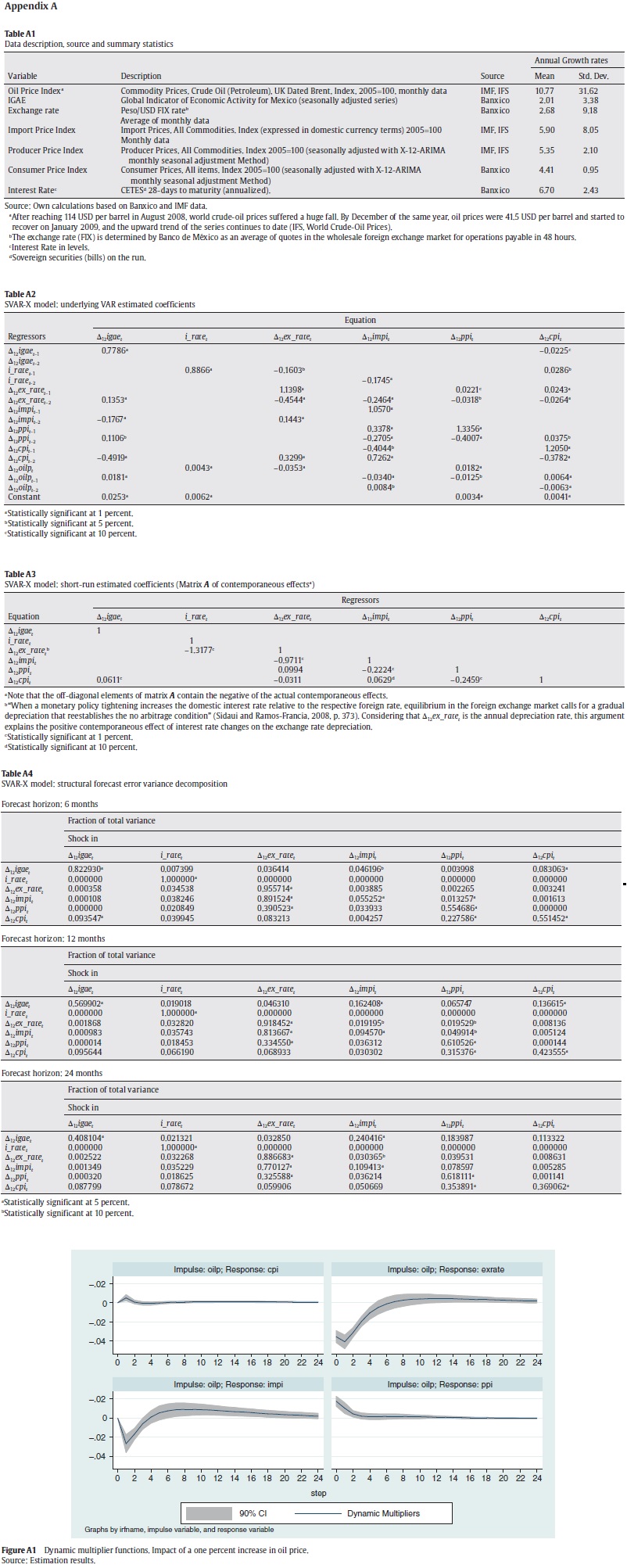 Analysis on the relationship between the Riyal-US dollar exchange rate dissertation examples