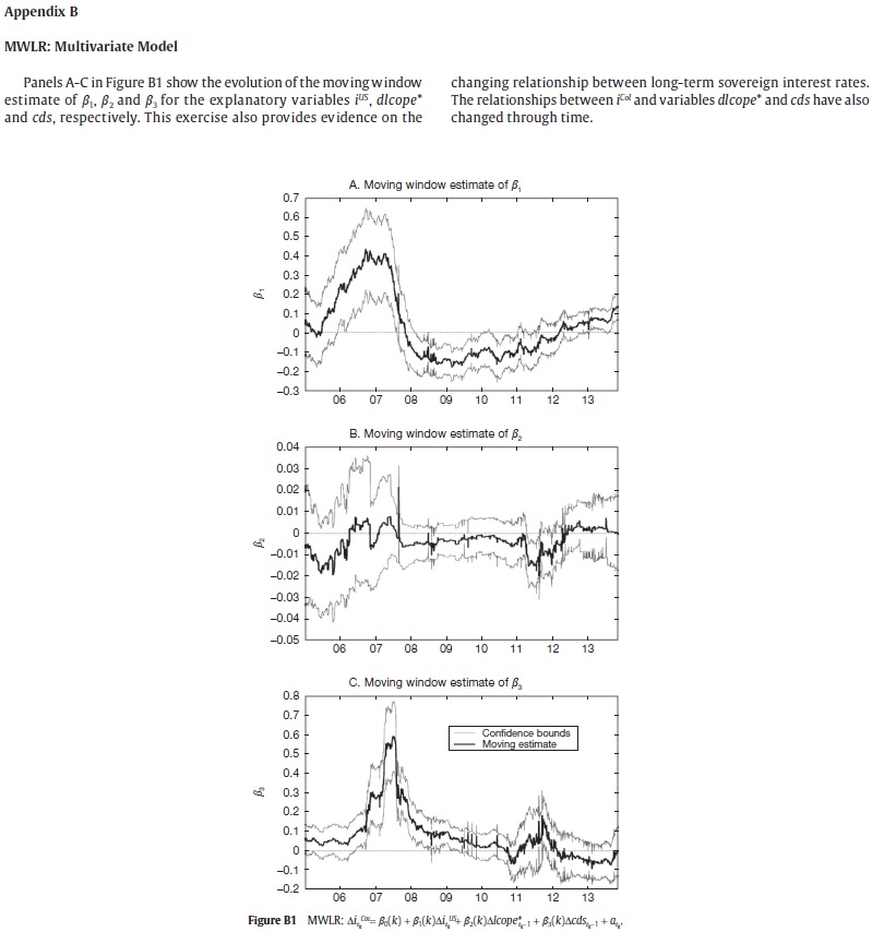 international transmission of stock market movements