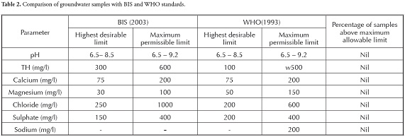 Groundwater Freeze And Cherry Pdf