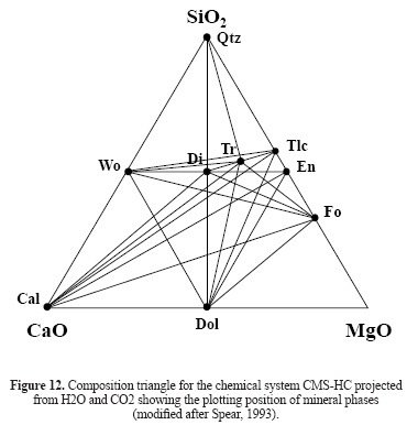 Al2o3 cao data k2o mgo na2o sio2 thesis tio2